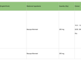 Balaji Brahmi Capsules