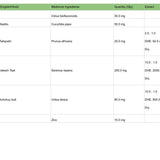 Balaji Prostate Care