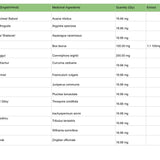 Balaji Trayodoshang Guggul